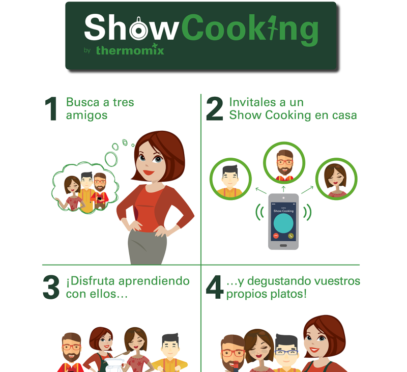 Show Cooking Thermomix®