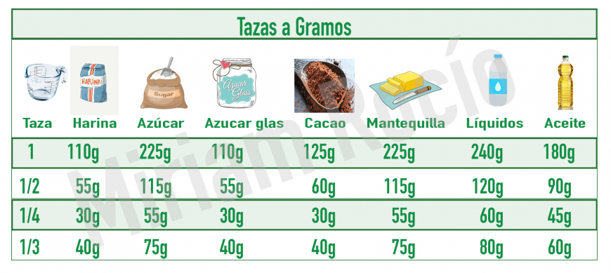 Medida De Tazas A Gramos Noticias Blog Blog De MIRIAM R CAHUA ASMAT 